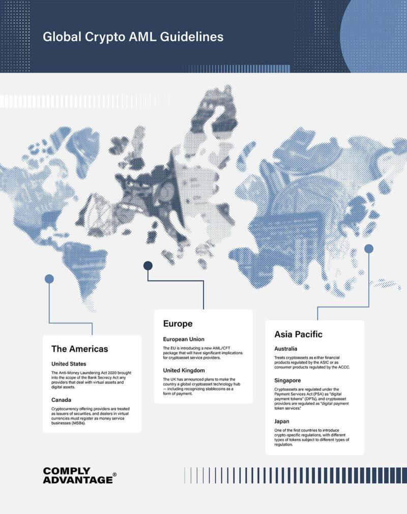 Crypto-AML-Guidelines-800x1012